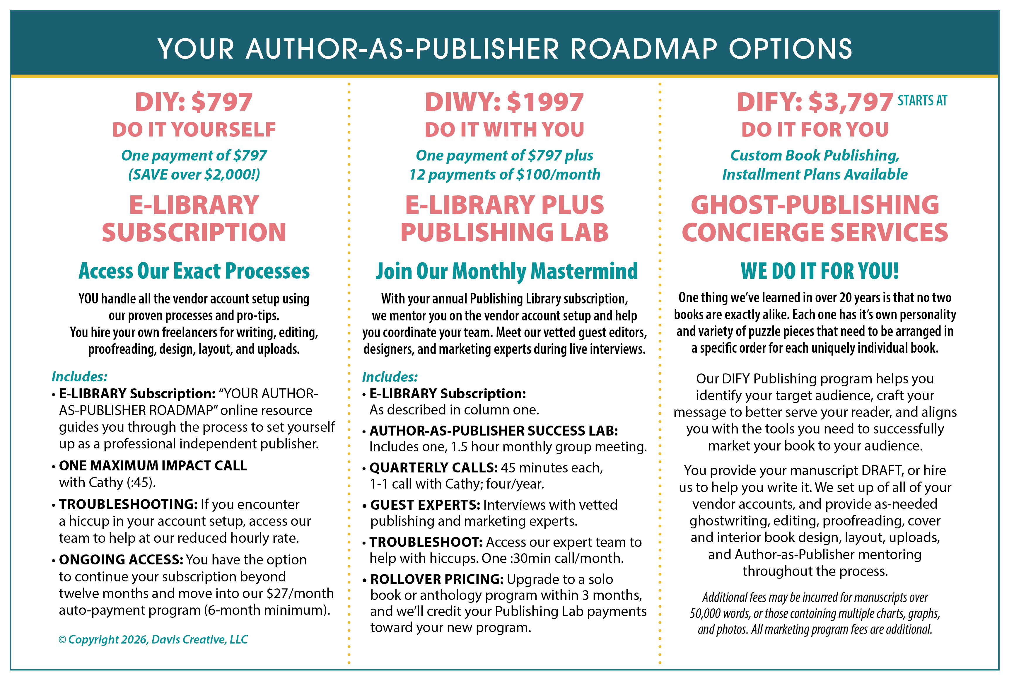 The Publishing Road map